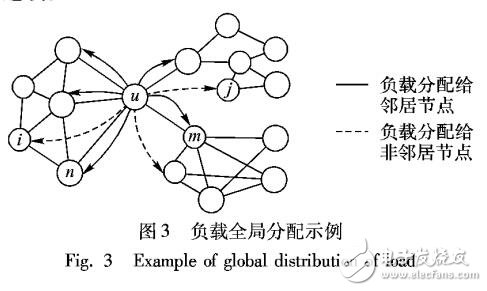 一種同時(shí)考慮相依邊和負(fù)載的相移網(wǎng)絡(luò)級(jí)聯(lián)故障模型