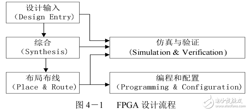 視頻壓縮原理與基于FPGA的H264視頻編碼器設(shè)計(jì)