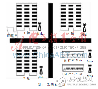 單頻電磁制導(dǎo)AGV小車詳解