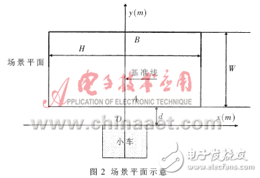 基于視覺的智能車轉向控制