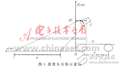 基于視覺的智能車轉向控制