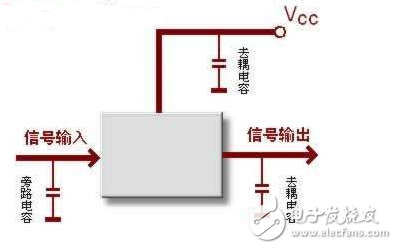 電容結(jié)構(gòu)分類(lèi)及使用方法