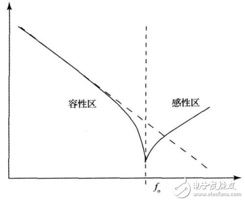 電容結(jié)構(gòu)分類(lèi)及使用方法