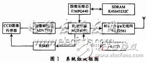  基于ARM的無線數(shù)字視頻傳輸系統(tǒng)應(yīng)用