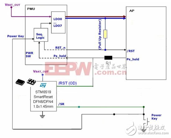  智能手機(jī)和平板電腦設(shè)計(jì)中的單鍵開/關(guān)機(jī)和復(fù)位的智能方案