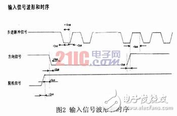  基于嵌入式ARM Linux步進(jìn)電機(jī)驅(qū)動(dòng)程序的設(shè)計(jì)