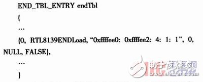  實(shí)時(shí)嵌入式操作系統(tǒng)VxWorks設(shè)備驅(qū)動(dòng)程序的設(shè)計(jì)