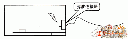  接口電路中的濾波、抑制方法