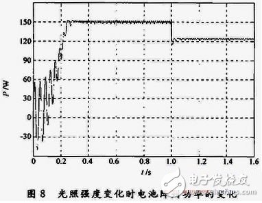 光伏電池陣列最大功率點(diǎn)跟蹤變步長(zhǎng)電導(dǎo)增量算法