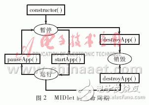  基于J2ME的無線網(wǎng)絡(luò)應(yīng)用開發(fā)