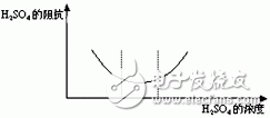  后備VRLA電池運(yùn)行中的問題及監(jiān)測(cè)解決方案