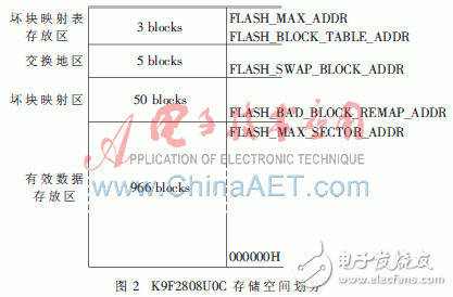  基于NAND Flash的轉(zhuǎn)譯層的設(shè)計(jì)