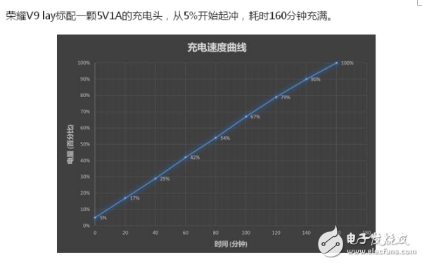 榮耀v9play和暢玩7x哪個(gè)好？從性能和價(jià)格來選擇