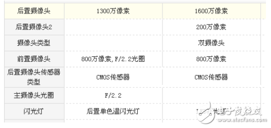 榮耀v9play和暢玩7x哪個(gè)好？從性能和價(jià)格來選擇