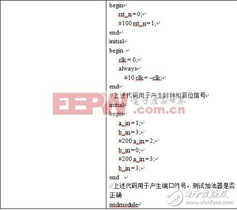 testbench怎么寫(xiě)_testbench經(jīng)典教程VHDL