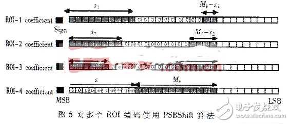 基于JPEG2000標準的感興趣區(qū)域編碼