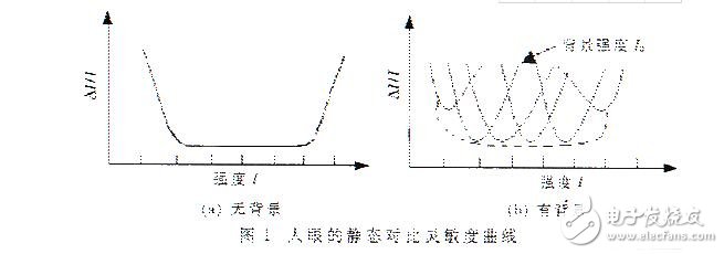 具有感興趣區(qū)域的靜止圖像壓縮編碼算法研究