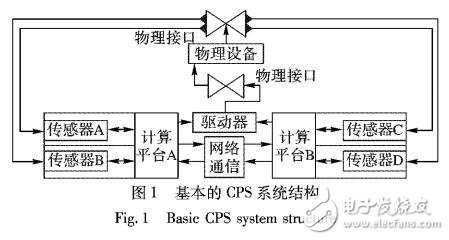 基于信息熵與數(shù)據(jù)質(zhì)量的執(zhí)行器輸出時間價值評價調(diào)度