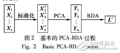 改進(jìn)主成分分析貝葉斯判別方法