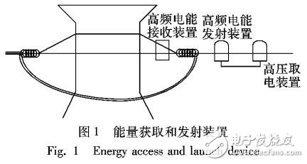 基于可充電無線傳感網(wǎng)絡(luò)中能量均衡路由解決方案