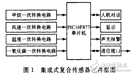基于PIC16F877單片機的集成式復合傳感器的設計