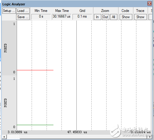 通過(guò)STM32固件庫(kù)V3.5.0來(lái)建立一個(gè)簡(jiǎn)單的工程模版