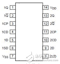 cd4013中文資料匯總（引腳圖及功能_工作原理及方式_功能結(jié)構_參數(shù)_應用電路詳解）