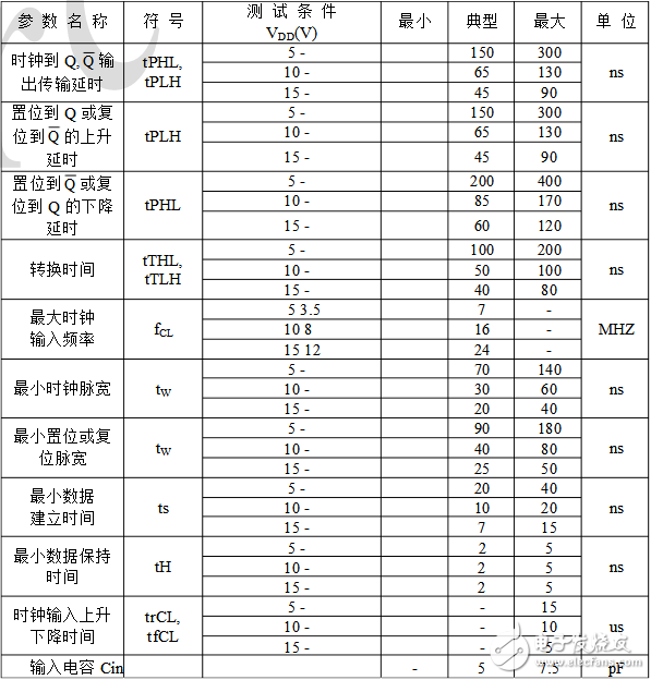 cd4013中文資料匯總（引腳圖及功能_工作原理及方式_功能結(jié)構(gòu)_參數(shù)_應(yīng)用電路詳解）