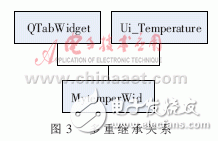 怎樣設(shè)計(jì)一個(gè)基于ARM的燃料電池溫度監(jiān)控系統(tǒng)？