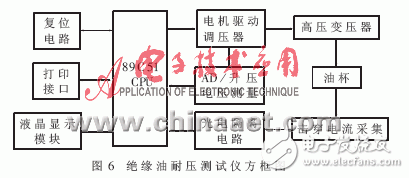 高可靠性復(fù)位電路設(shè)計(jì)（電路設(shè)計(jì)與分析）