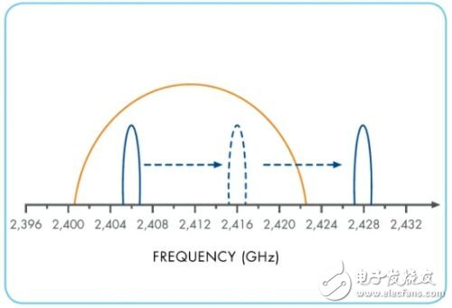  嵌入式無線應(yīng)用的可靠性和功率效率優(yōu)化設(shè)計