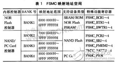 STM32系列微控制器新型存儲(chǔ)器擴(kuò)展技術(shù)--FSMC有什么優(yōu)點(diǎn)？