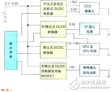 微處理器如何控制電源來實現(xiàn)負(fù)載管理（電路圖）