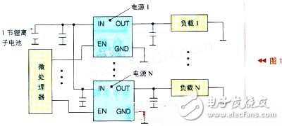 微處理器如何控制電源來實現(xiàn)負(fù)載管理（電路圖）