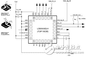 LSM303DLH的工作原理、技術(shù)參數(shù)介紹及電子羅盤設(shè)計實現(xiàn)