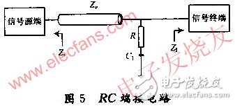  高速DSP系統(tǒng)的電路板級(jí)電磁兼容性設(shè)計(jì)