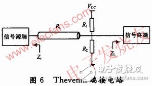  高速DSP系統(tǒng)的電路板級(jí)電磁兼容性設(shè)計(jì)