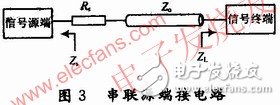  高速DSP系統(tǒng)的電路板級(jí)電磁兼容性設(shè)計(jì)