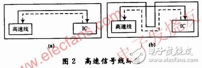  高速DSP系統(tǒng)的電路板級(jí)電磁兼容性設(shè)計(jì)