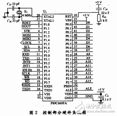  基于P89C669的無線PBX系統(tǒng)設(shè)計