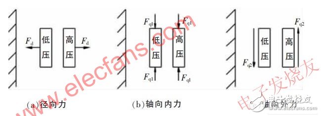  弧光過電壓引發(fā)的變壓器短路事故分析