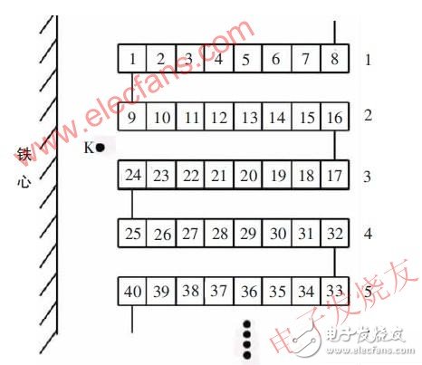  弧光過電壓引發(fā)的變壓器短路事故分析