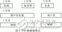 PPP的工作原理是什么？單片機(jī)PPP協(xié)議有什么應(yīng)用？