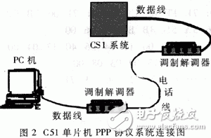 PPP的工作原理是什么？單片機(jī)PPP協(xié)議有什么應(yīng)用？