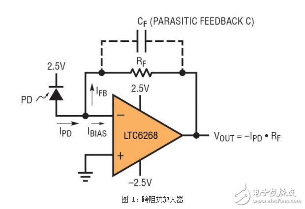 用于寬范圍光電二極管的跨阻抗放大器具有苛刻的要求 