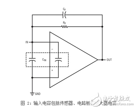 用于寬范圍光電二極管的跨阻抗放大器具有苛刻的要求 