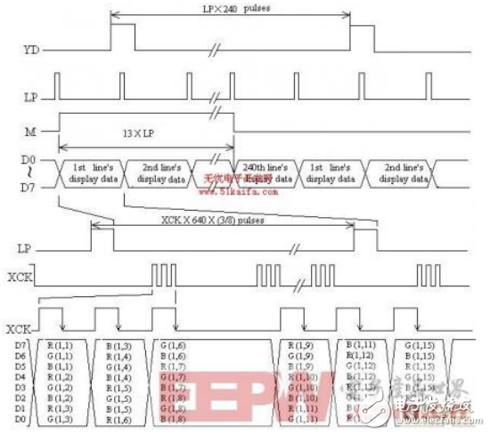 基于ARM處理器的LCD控制與觸摸屏接口設(shè)計(jì)（詳解）