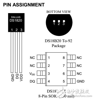 DS18B20數(shù)字溫度傳感器資料