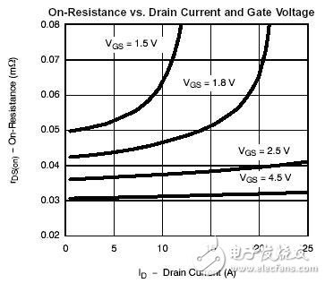 看低門限電壓是如何延長電池壽命的？