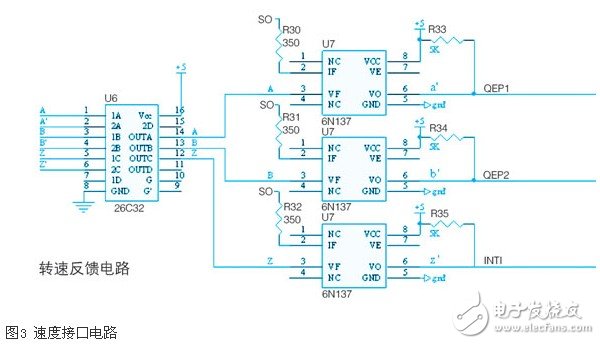 基于dsp的交流調(diào)速系統(tǒng)硬件接口電路設(shè)計的方法